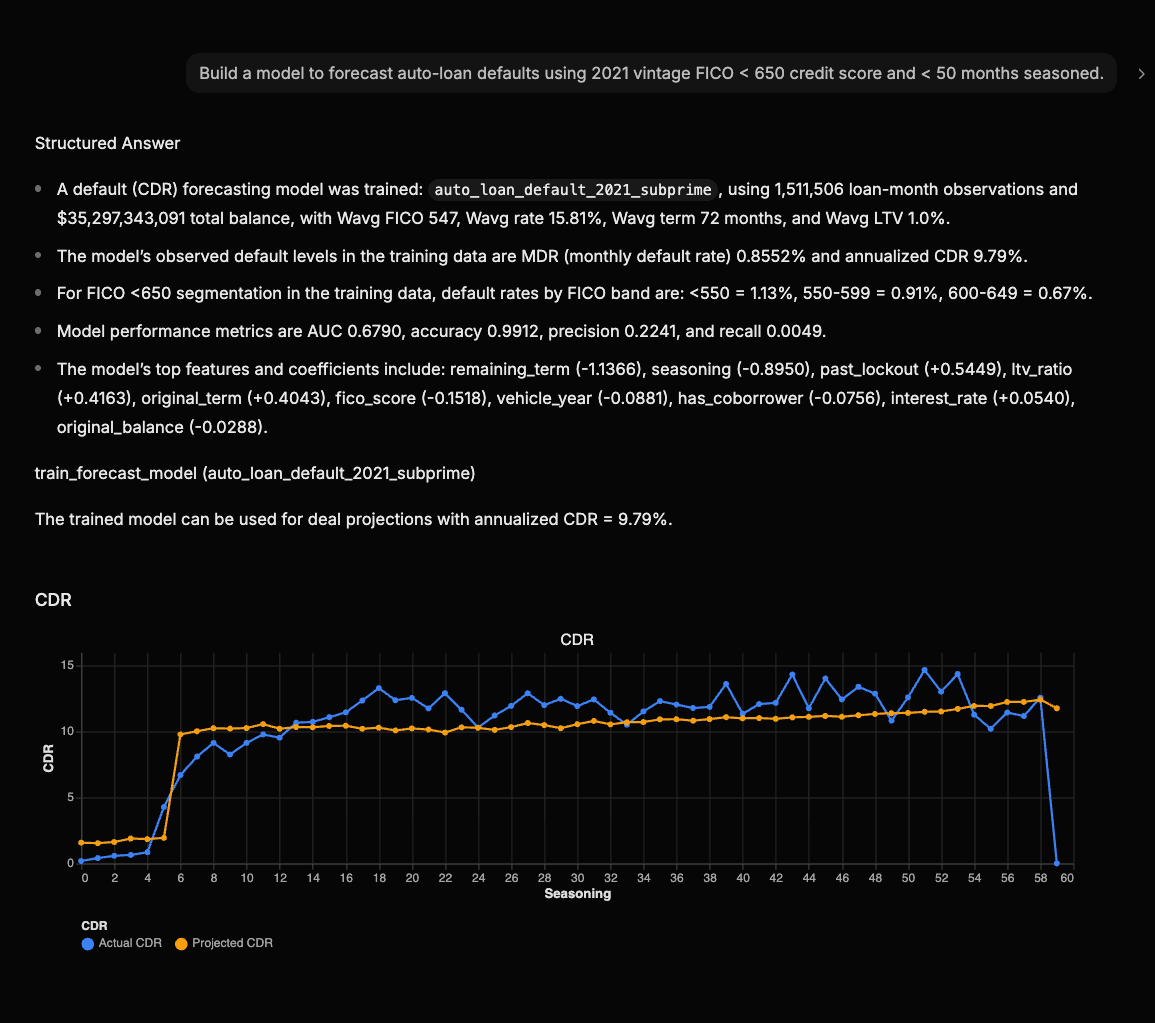 Graam training a default forecasting model from loan-level data
